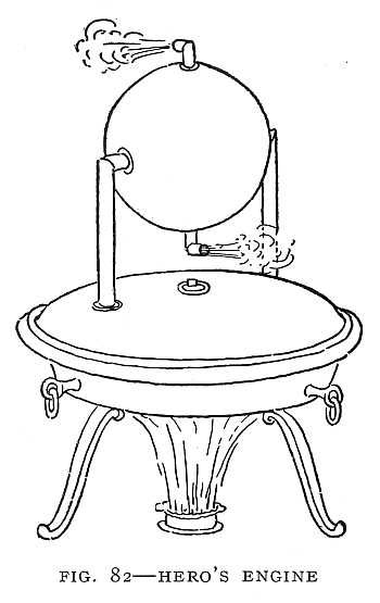 FIG. 82–HERO'S ENGINE