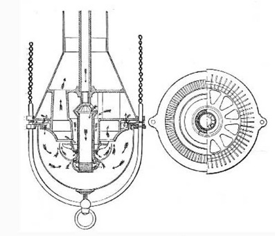 Bower and Thorp's Regenerative Gas-Burner