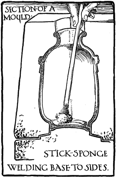 SECTION OF A MOULD. STICK-SPONGE WELDING BASE TO SIDES.