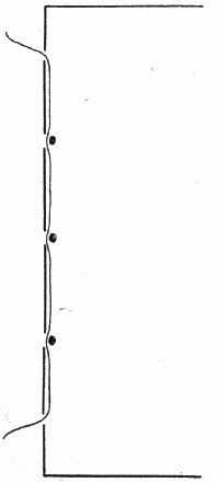 Figure 2.—Sewing on sunken cords. Based on illustration in Report of the Committee on Bookbinding. Edited for Society of Arts, London, 1905.