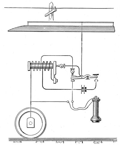 Diagram showing the Method of Telegraphing from a Moving Train by Induction.