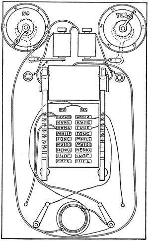 Vote Recorder—Edison's First Patented Invention.