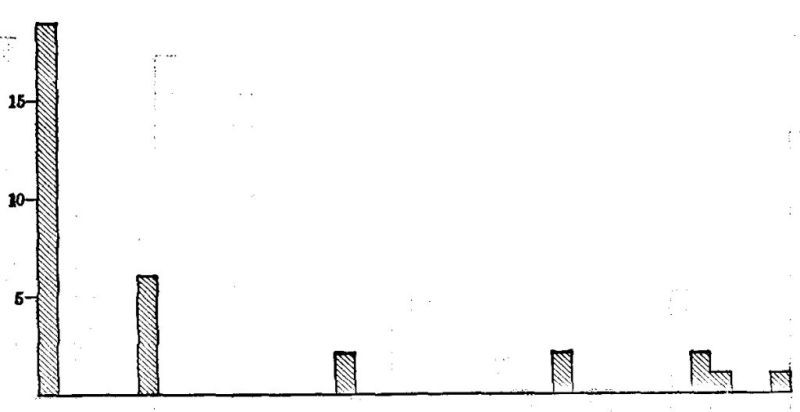 Fig. 15.