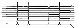 Fig. 32—Suggestion for sewing two-sheets-on.