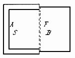 Fig. 72--Treatment of tear-off.