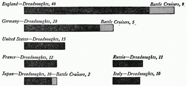 Battle Ship Strength of the Nations