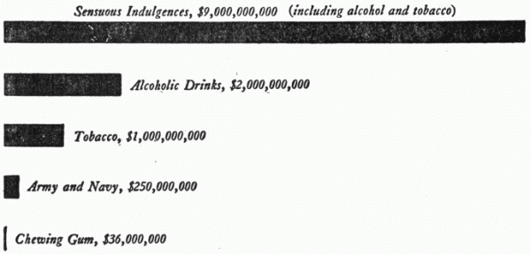 Some Annual United States Expenditures