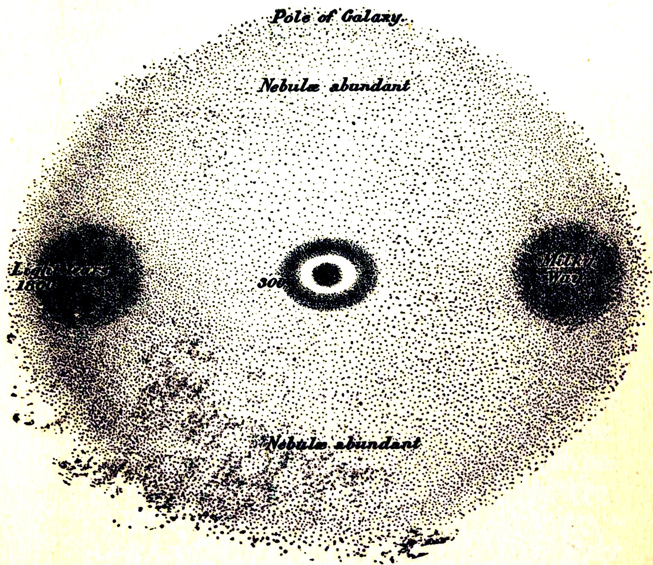 DIAGRAM OF STELLAR UNIVERSE (Section). Section through Poles of Milky Way.