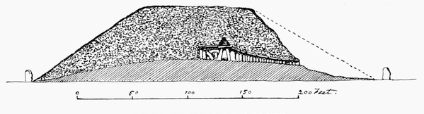 SECTIONAL VIEW OF THE BRUGH OF THE BOYNE. (From the West.)