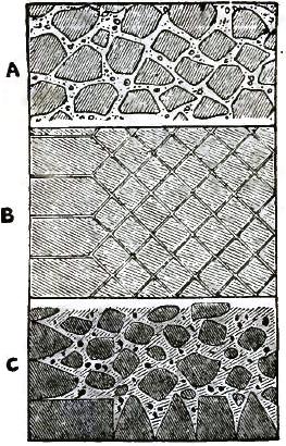 FIGURE 59. WALL FACINGS