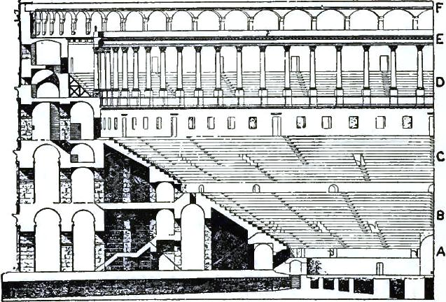 FIGURE 164. SECTION OF COLISEUM