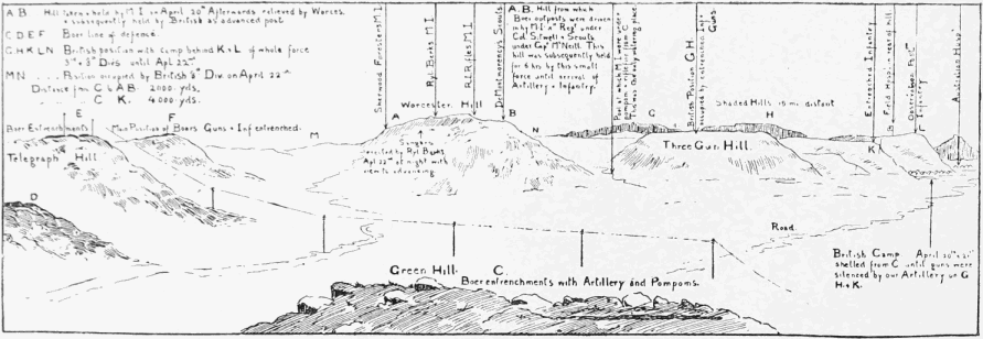 The Operations at Dewetsdorp.