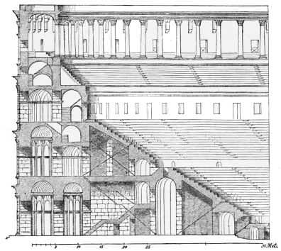 Fig. 283.—Section of the Auditorium of the Flavian Amphitheatre.