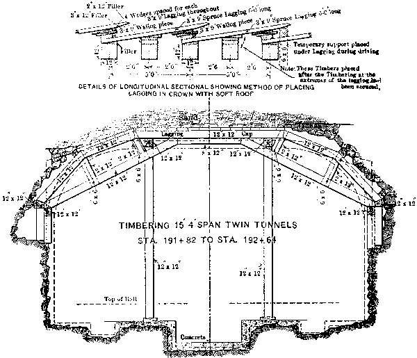 Typical Section Looking East Fig. 6.