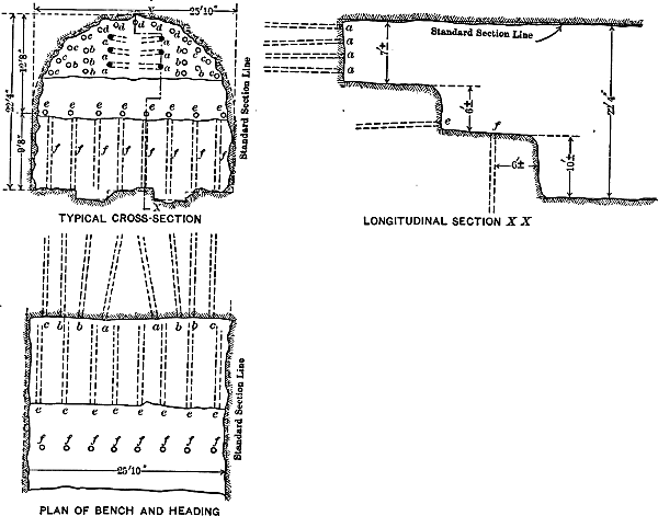 Land Tunnels Typical Method of Drilling Used in the               Weehawken Tunnels Fig. 7