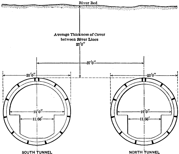 Typical cross-section of ruling design of metal-lined               shield-driven tunnels.
