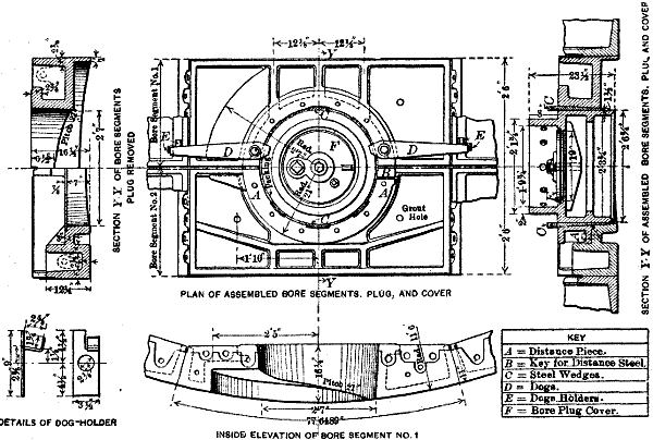 Details of Bore Segments and Accessories Used in               Subaqueous Shield Driven Tunnels.