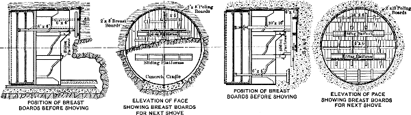 Method of Timbering Face in Mixed Ground