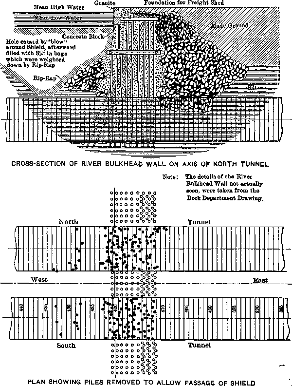 River Tunnels Passing Under River Bulkhead Wall at Manhattan