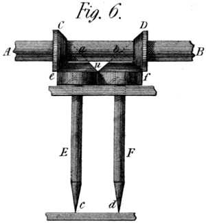Frictionless axle