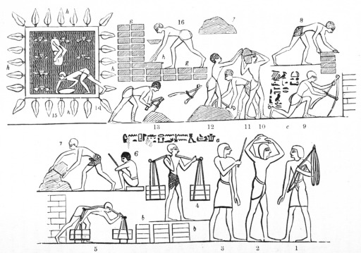 Fig. 30.—Foreign Captives making Bricks in Egypt. 1, Man returning from carrying load; 2, 7, and 10 carry the clay, after it has been dug by 9, 11, 12, and 13, and throw it down at 7 and j, for the brickmakers, 8 and 16; 4 and 5 carry them away to the drying-place or furnace; 3 and 6 are taskmasters; 14 and 15 are carrying water from the tank, h. At c and a are inscriptions to the effect that the bricks were so made for the Temple of Amun-Ra, at Thebes.