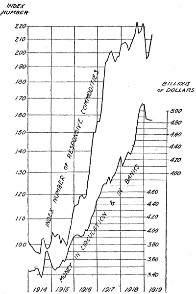 Figure 3. - Money and the Price Level