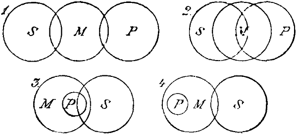 Mengendiagramm