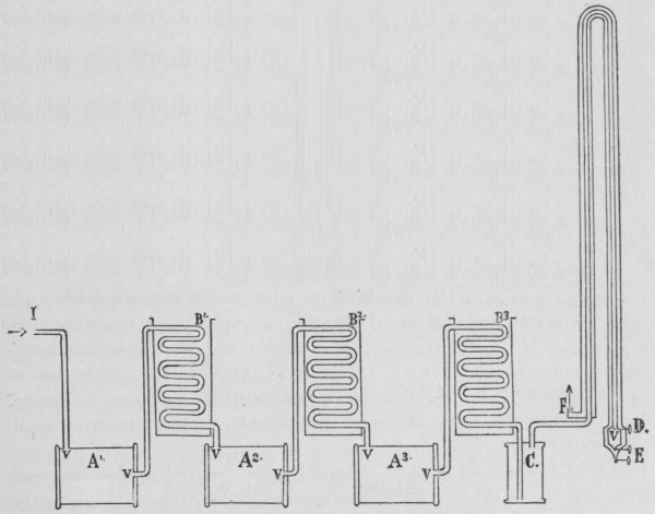 Fig. 2.—Diagram showing Working of Compression Apparatus for making Liquid Air.