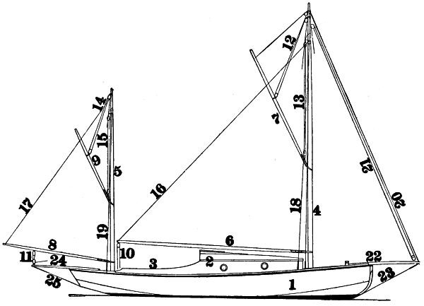 Spar and rigging plan of yawl