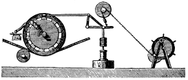 Fig. 17.—The Principle of the Brake.