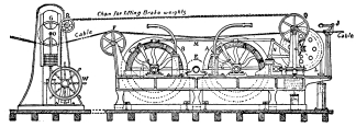 Fig. 18.—Bright’s Paying-out Gear, 1858.