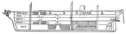 Fig. 24.—The Loading of the Agamemnon.