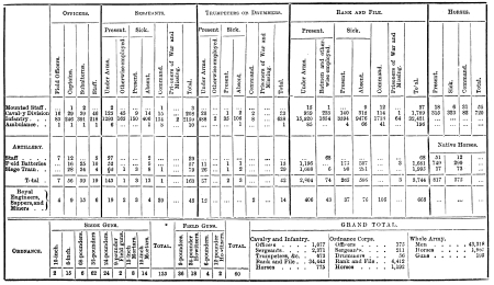 STATE OF ARMY, MARCH, 1855.