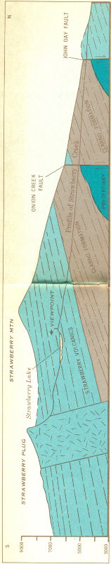 Fig. 14.—Section through the Strawberry Mountain, along Strawberry Creek.