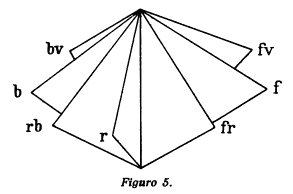 Figuro 5.