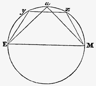 Diagram of sound magnification.