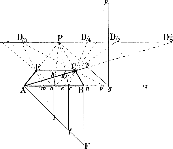 Fig. 77