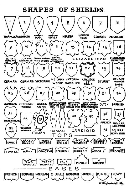 Plate I. Shapes of Shields