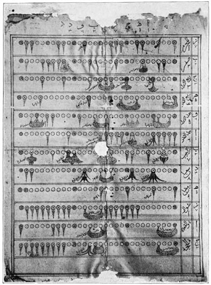 Plate 24.—Fig. 1. Weather Chart.