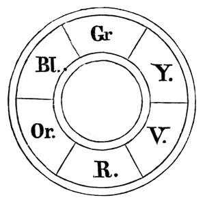 Illustration: Color circle