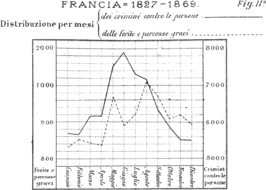 FRANCIA-1827-1869, crimini contro le persone