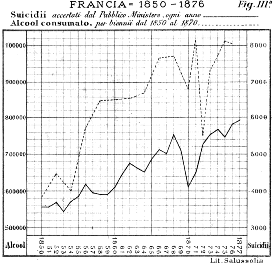 FRANCIA-1850-1876, Suicidii