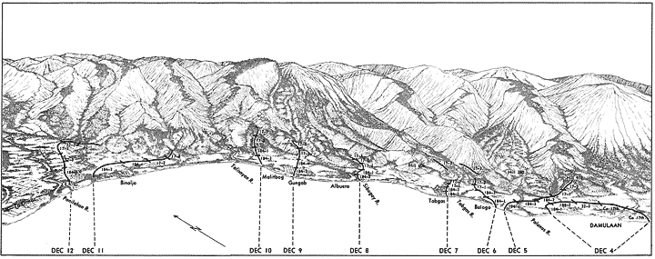 BATTLE OF THE RIDGES