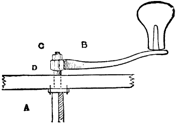 spindle