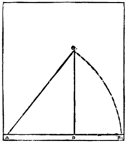 sundial