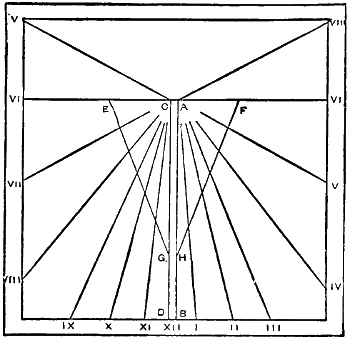 sundial