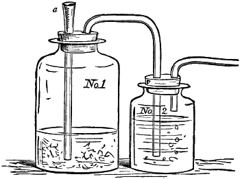 hydrogen production