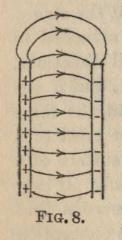 FIG. 8.