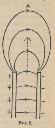 FIG. 9.