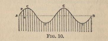 FIG. 10.